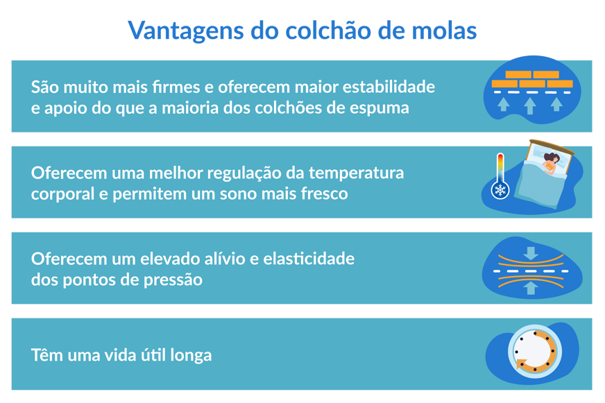 vantagens colchão de molas